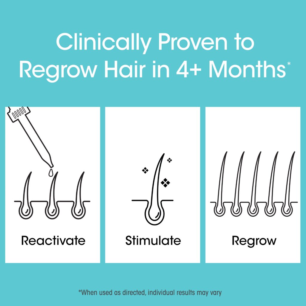 Zotos Nutri-Ox Minoxidil 2%