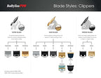 BaBylissPRO Titanium Carbon-Nitride Standard-Tooth Ultra-Thin Replacement Fade Blade | FX903B