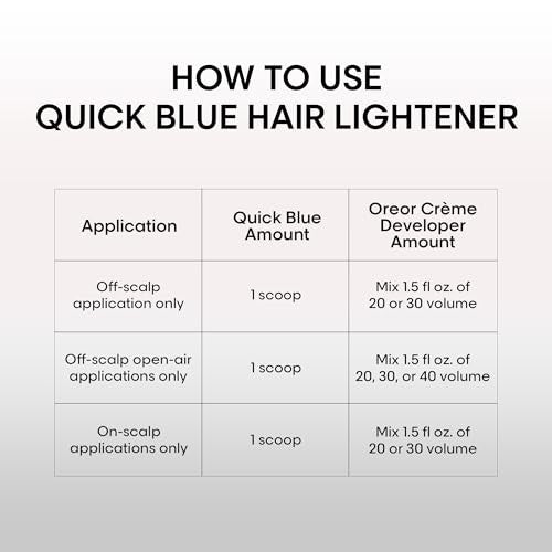 L'oréal Technique Quick Blue High Performance Bleach 1 LB